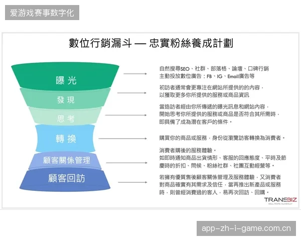 超过七成赛事赞助商正在联合第三方机构清退不合规的曝光漏斗